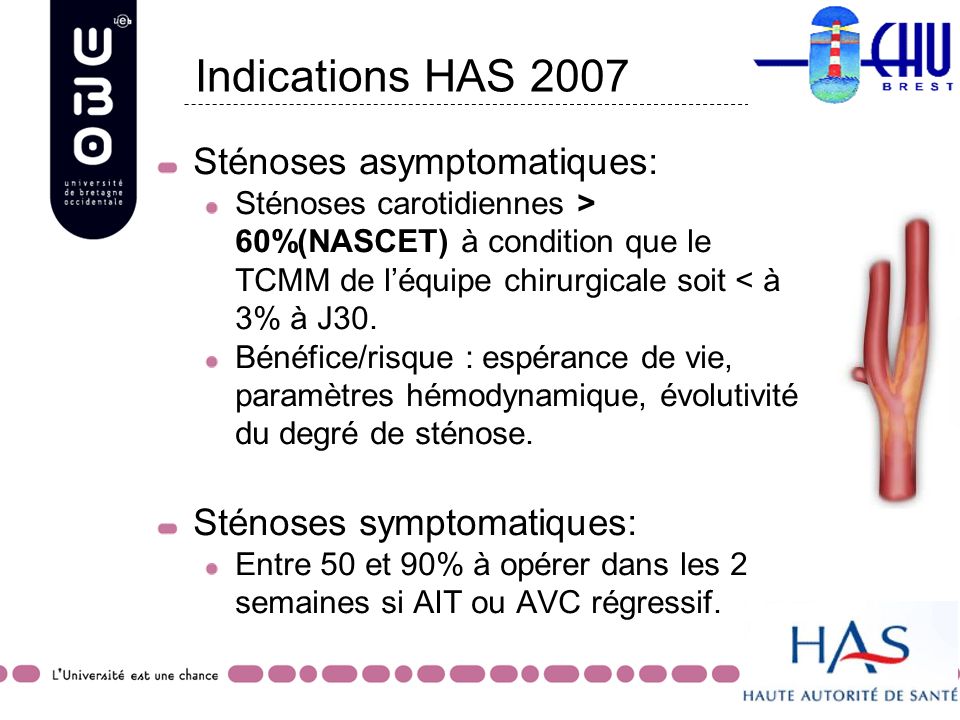 Indications HAS 2007 Sténoses asymptomatiques: