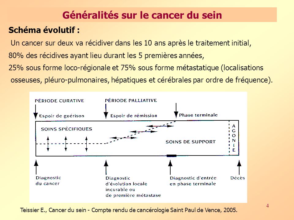 Dosage des marqueurs tumoraux Actualité et perspectives - ppt ...