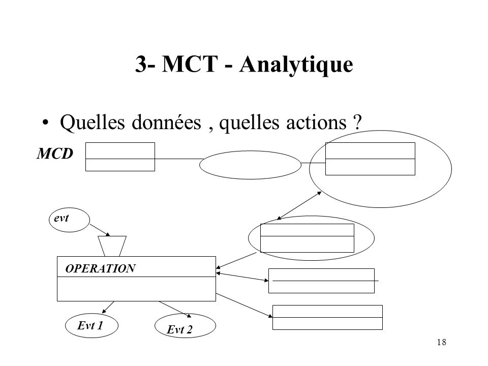 3- MCT - Analytique Quelles données , quelles actions MCD evt