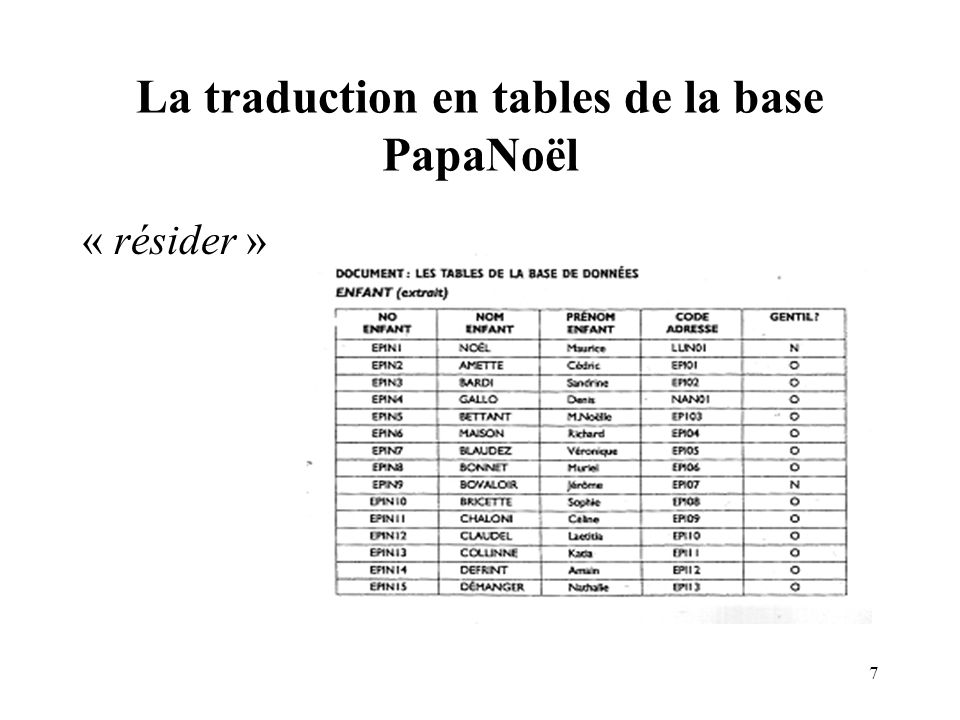 La traduction en tables de la base PapaNoël