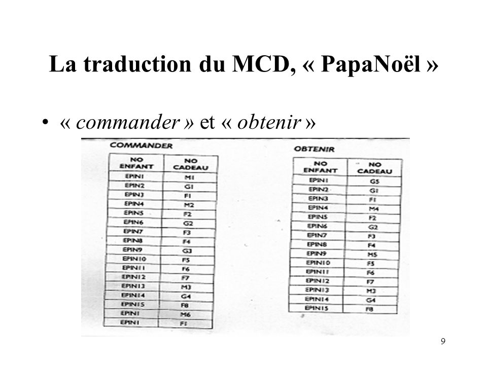 La traduction du MCD, « PapaNoël »
