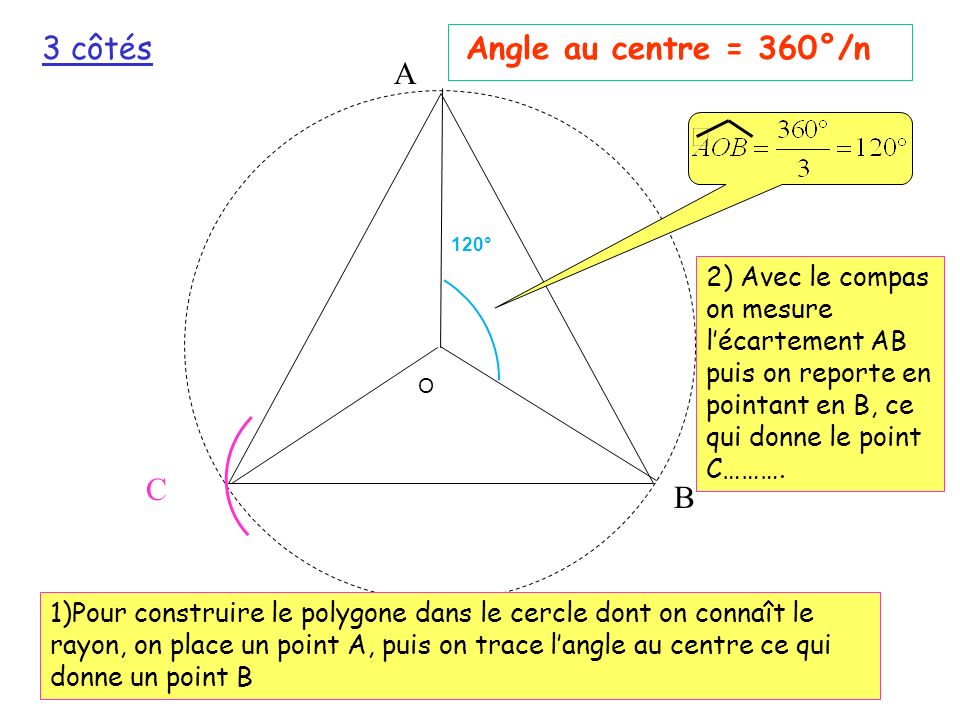 3 côtés Angle au centre = 360°/n A C B