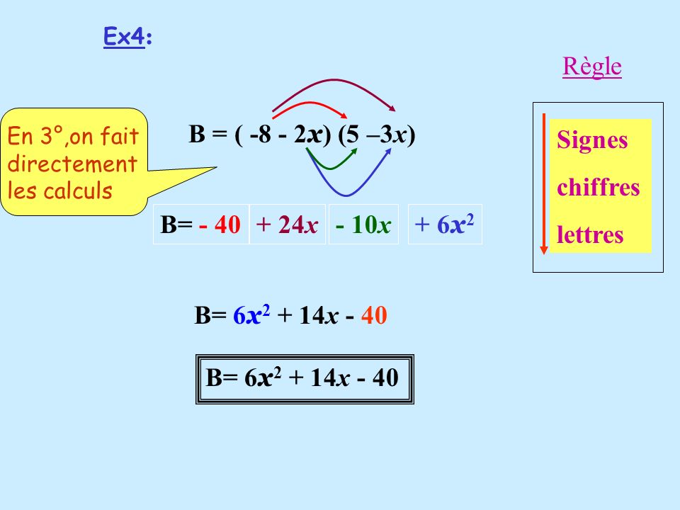 Règle B = ( x) (5 –3x) Signes chiffres lettres B= x