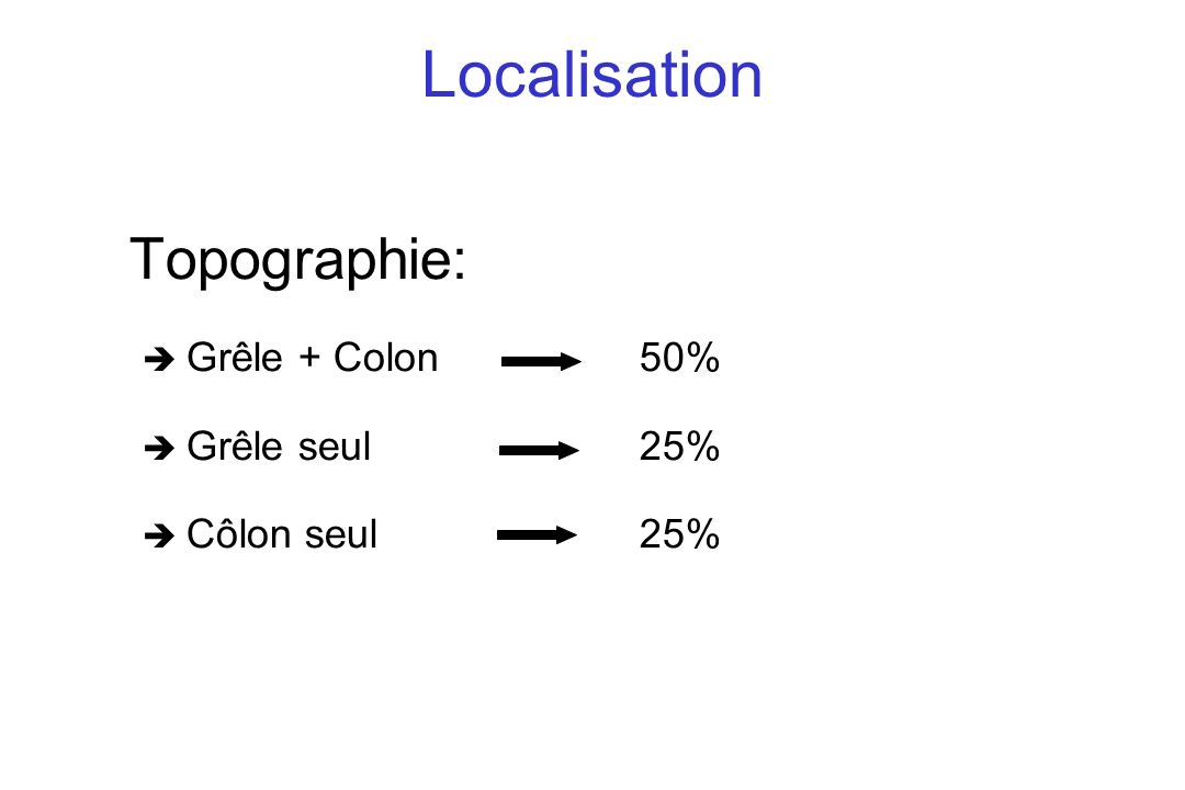 Localisation Topographie: Grêle + Colon 50% Grêle seul 25%