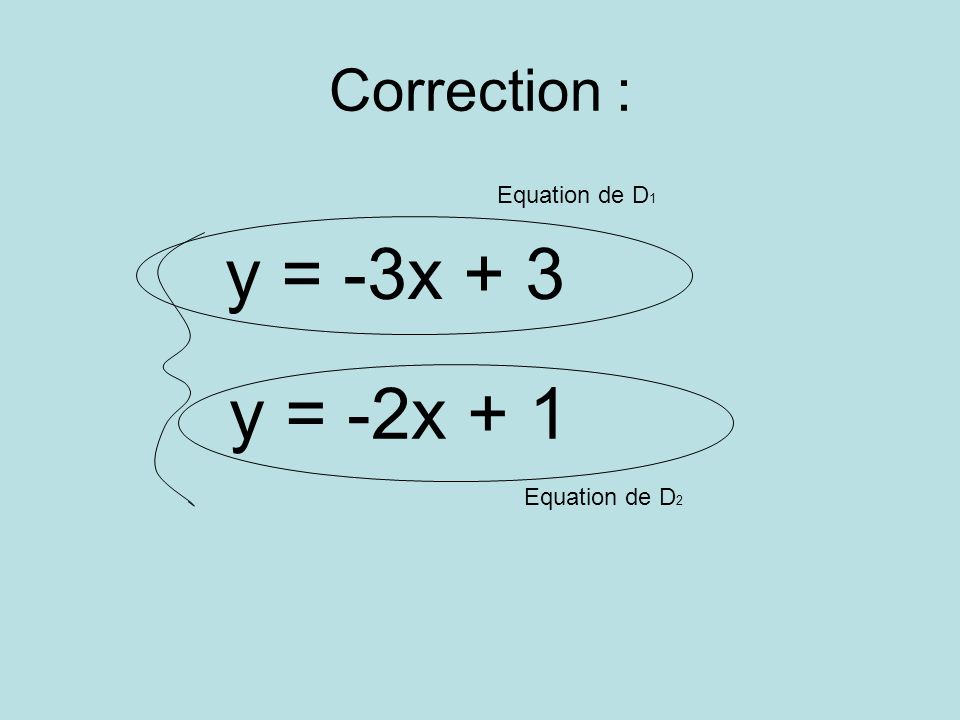 Correction : Equation de D1 y = -3x + 3 y = -2x + 1 Equation de D2