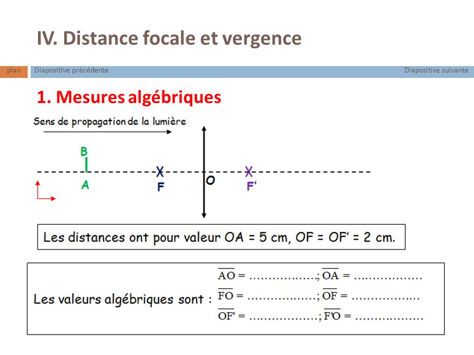 IV. Distance focale et vergence