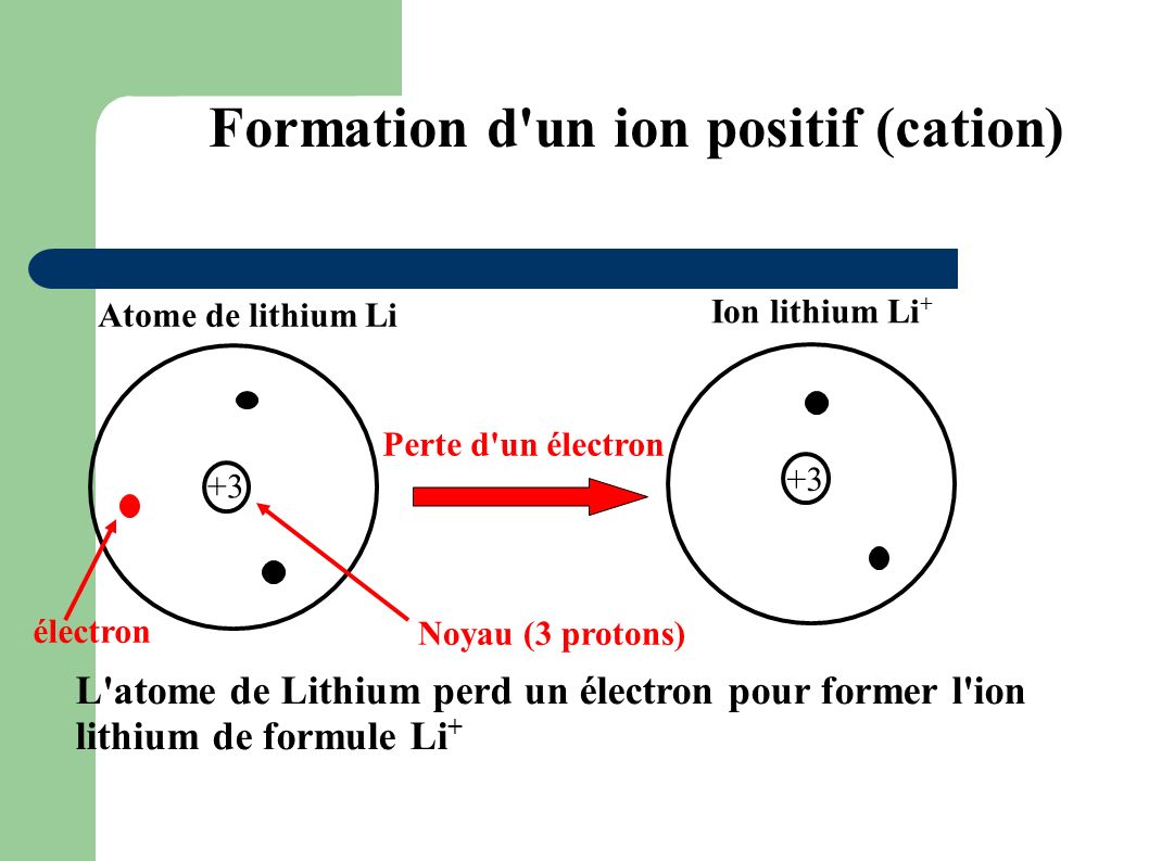 Formation d un ion positif (cation)‏