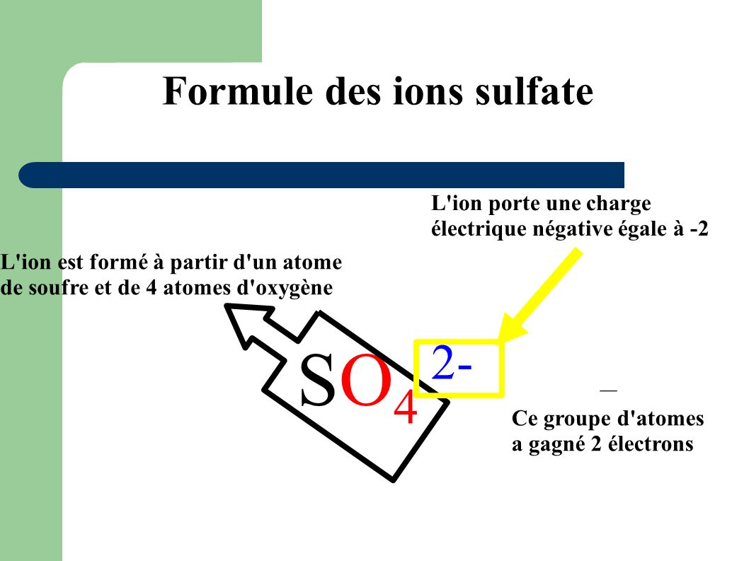 Formule des ions sulfate
