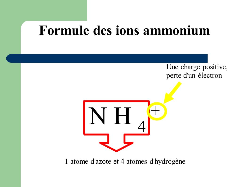 Formule des ions ammonium
