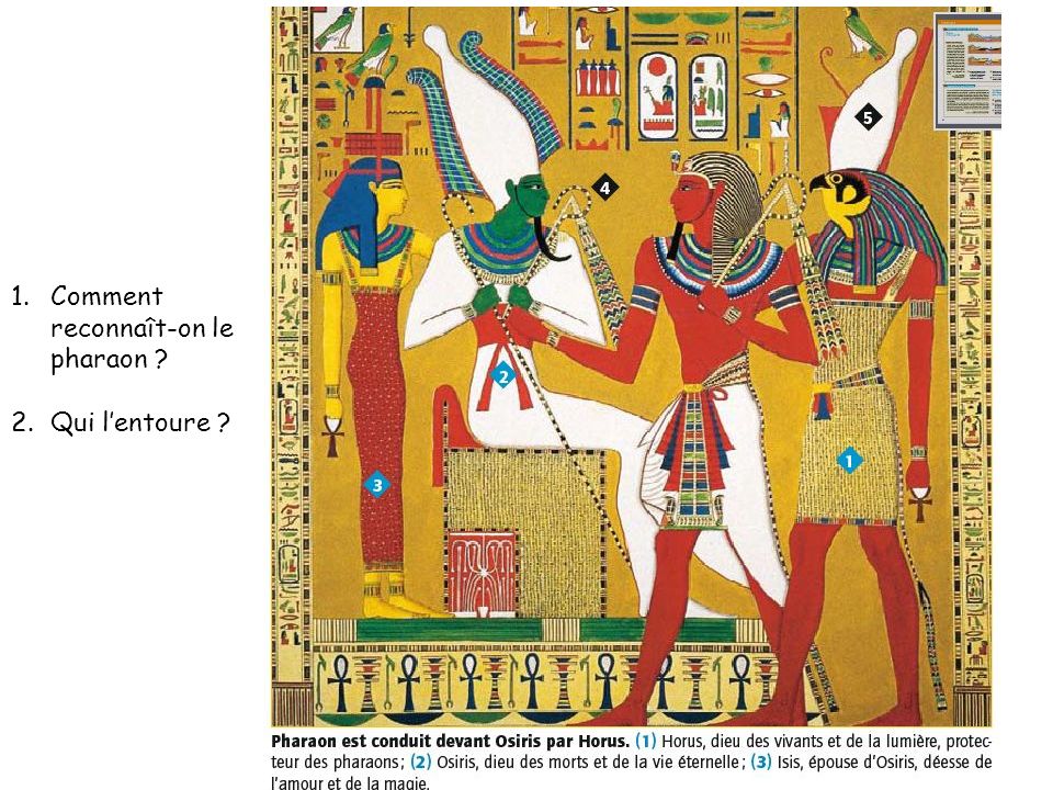 Comment reconnaît-on le pharaon