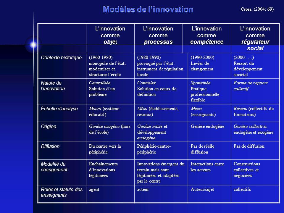 Modèles de l’innovation