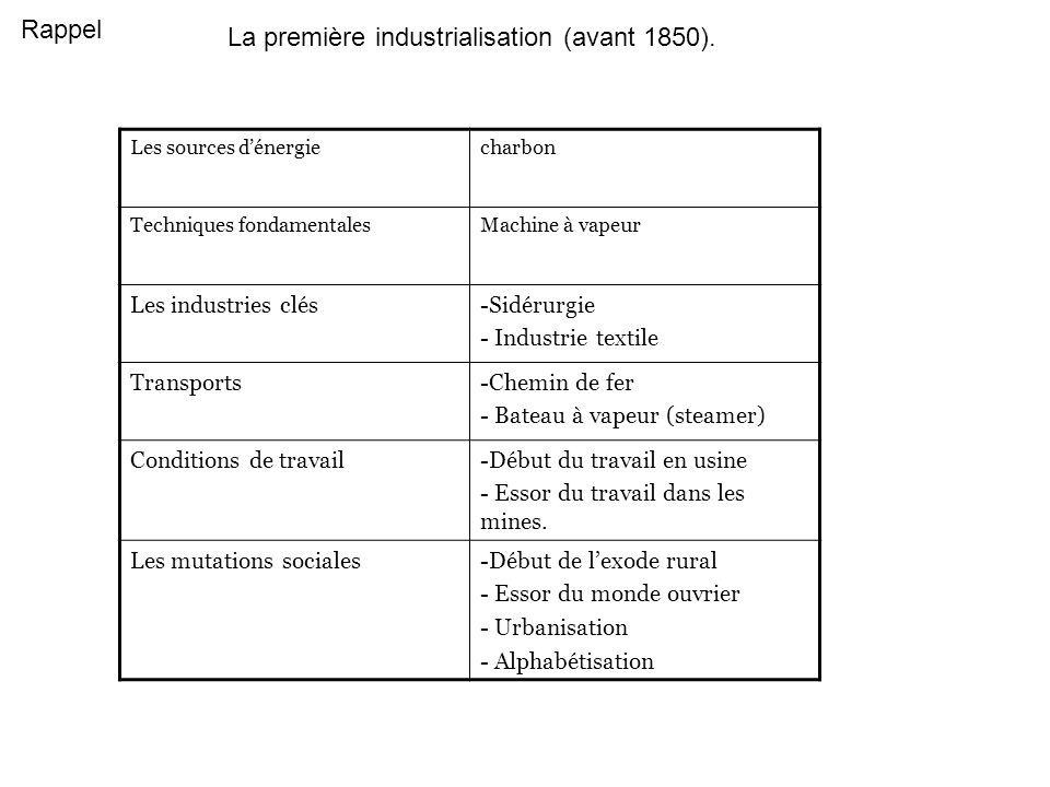 La première industrialisation (avant 1850).