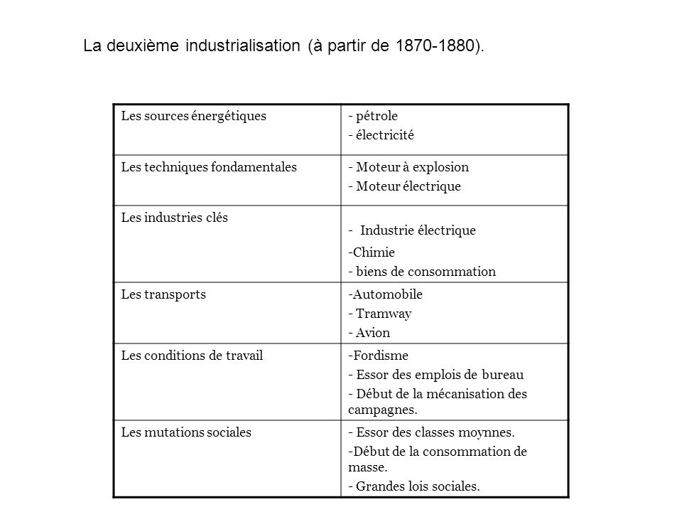 La deuxième industrialisation (à partir de ).