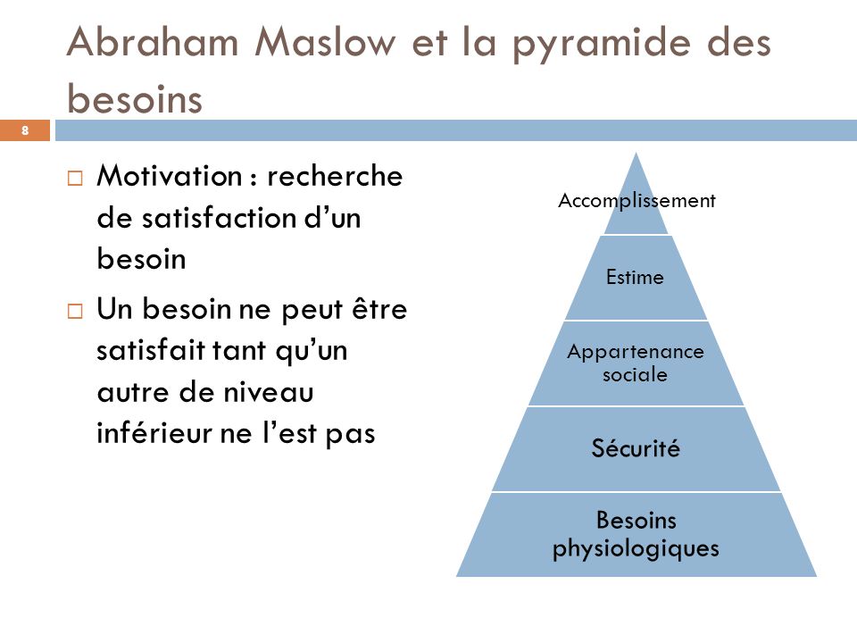 Abraham Maslow et la pyramide des besoins