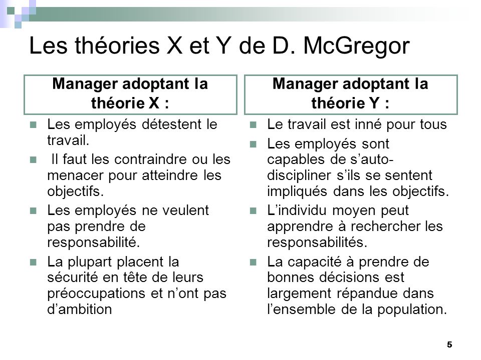Les théories X et Y de D. McGregor