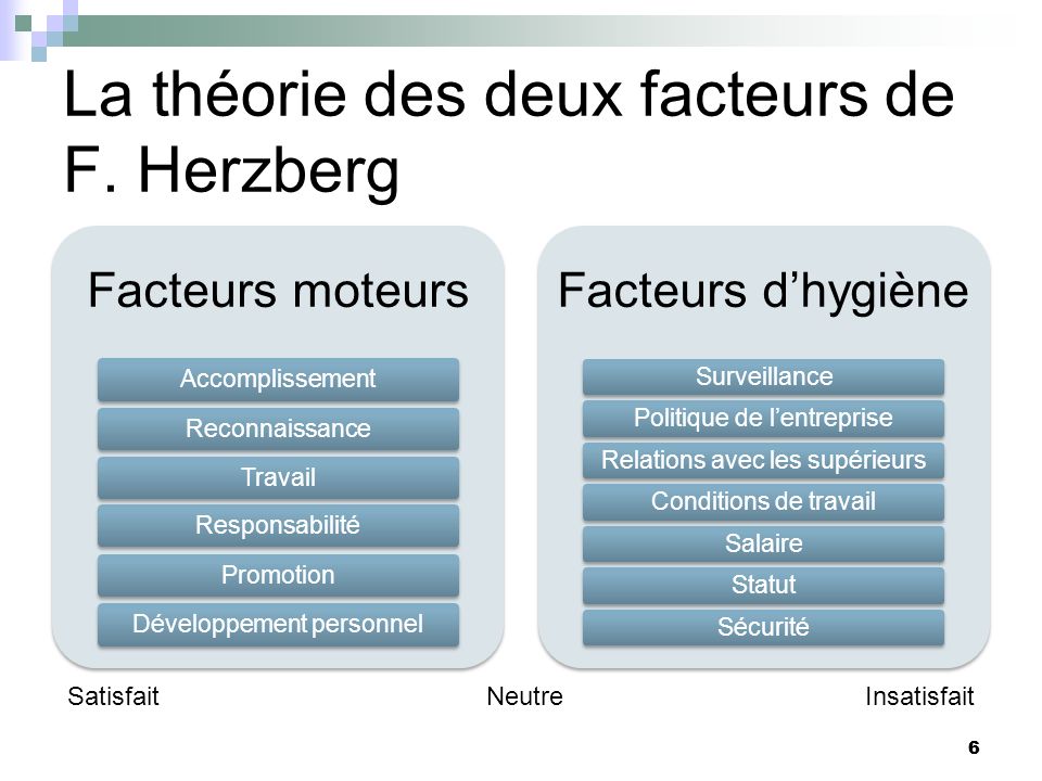 La théorie des deux facteurs de F. Herzberg