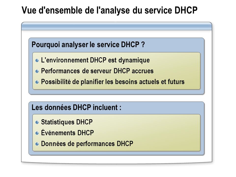 Vue d ensemble de l analyse du service DHCP