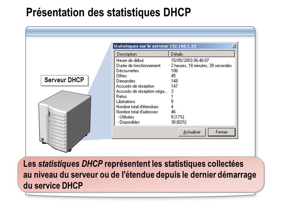 Présentation des statistiques DHCP