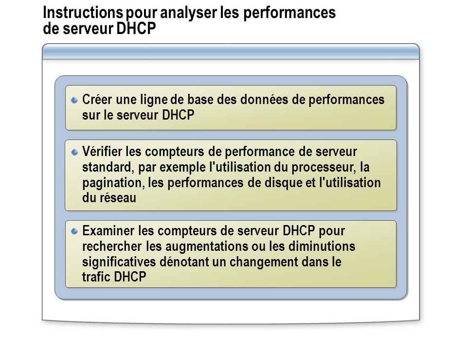 Instructions pour analyser les performances de serveur DHCP