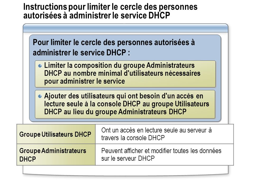 Instructions pour limiter le cercle des personnes autorisées à administrer le service DHCP