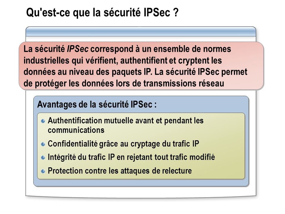 Qu est-ce que la sécurité IPSec