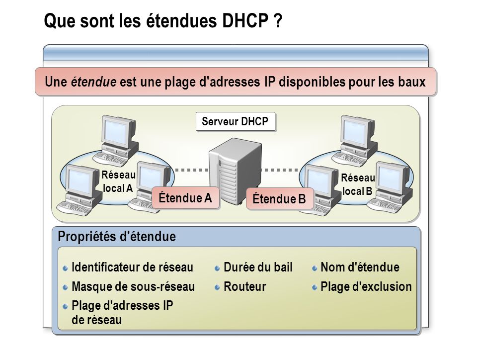 Que sont les étendues DHCP