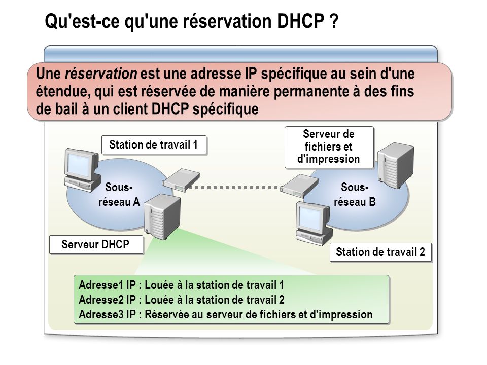 Qu est-ce qu une réservation DHCP