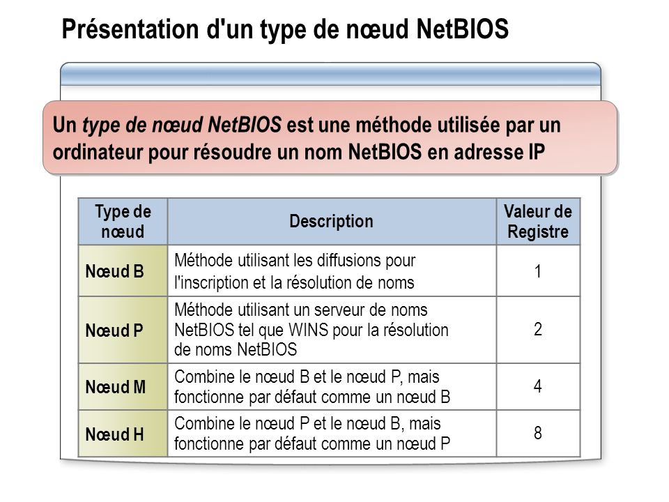 Présentation d un type de nœud NetBIOS