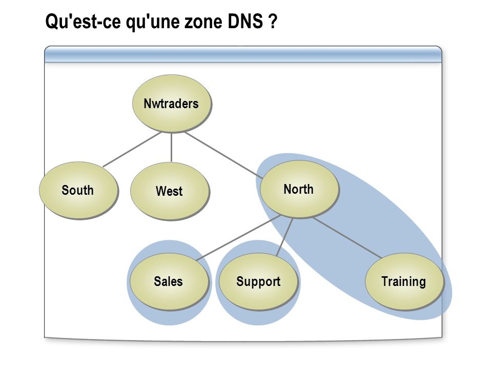 Qu est-ce qu une zone DNS