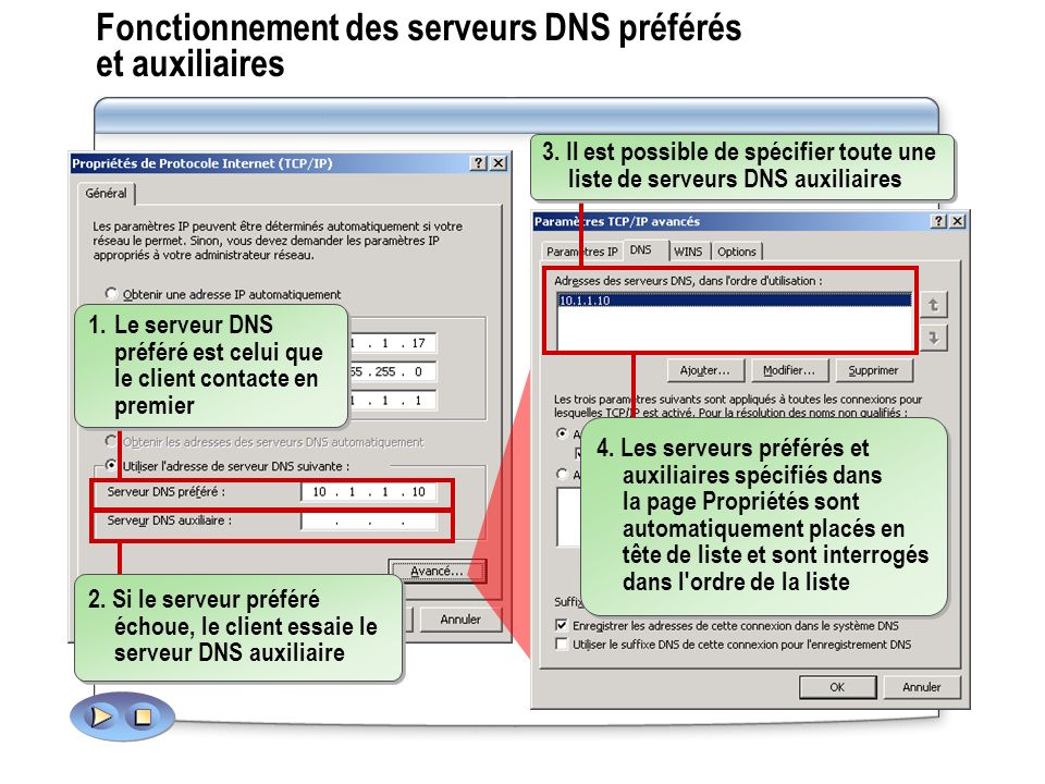 Fonctionnement des serveurs DNS préférés et auxiliaires