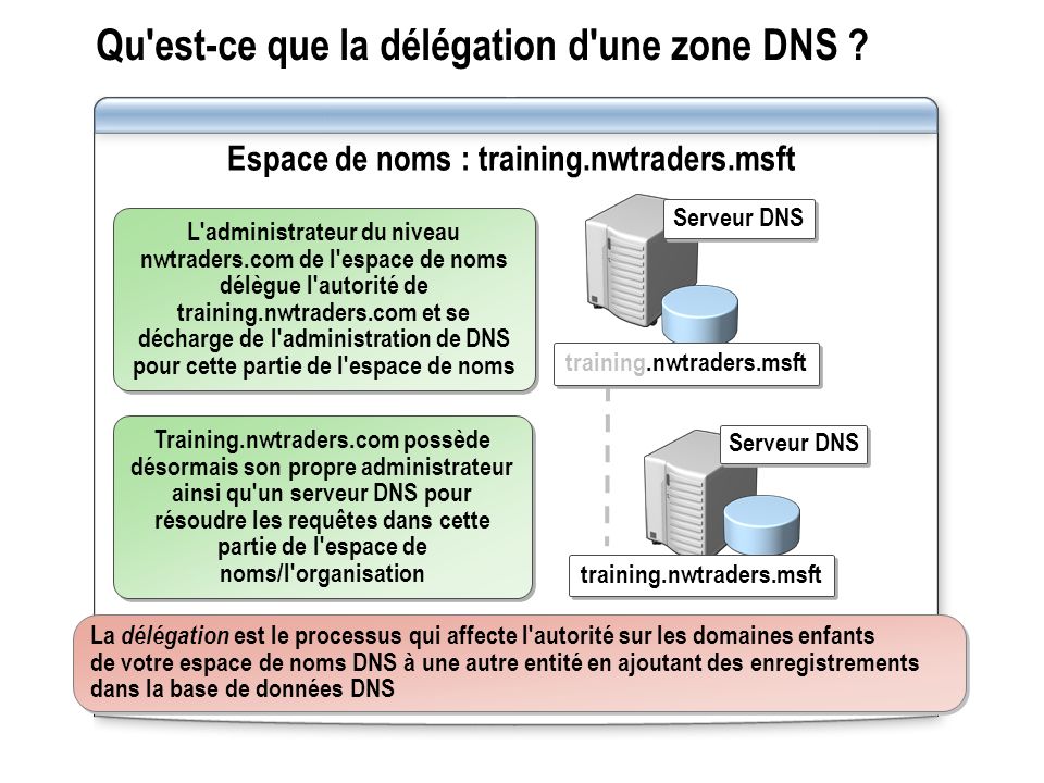 Qu est-ce que la délégation d une zone DNS