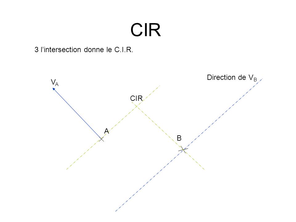 CIR 3 l’intersection donne le C.I.R. Direction de VB VA CIR A B