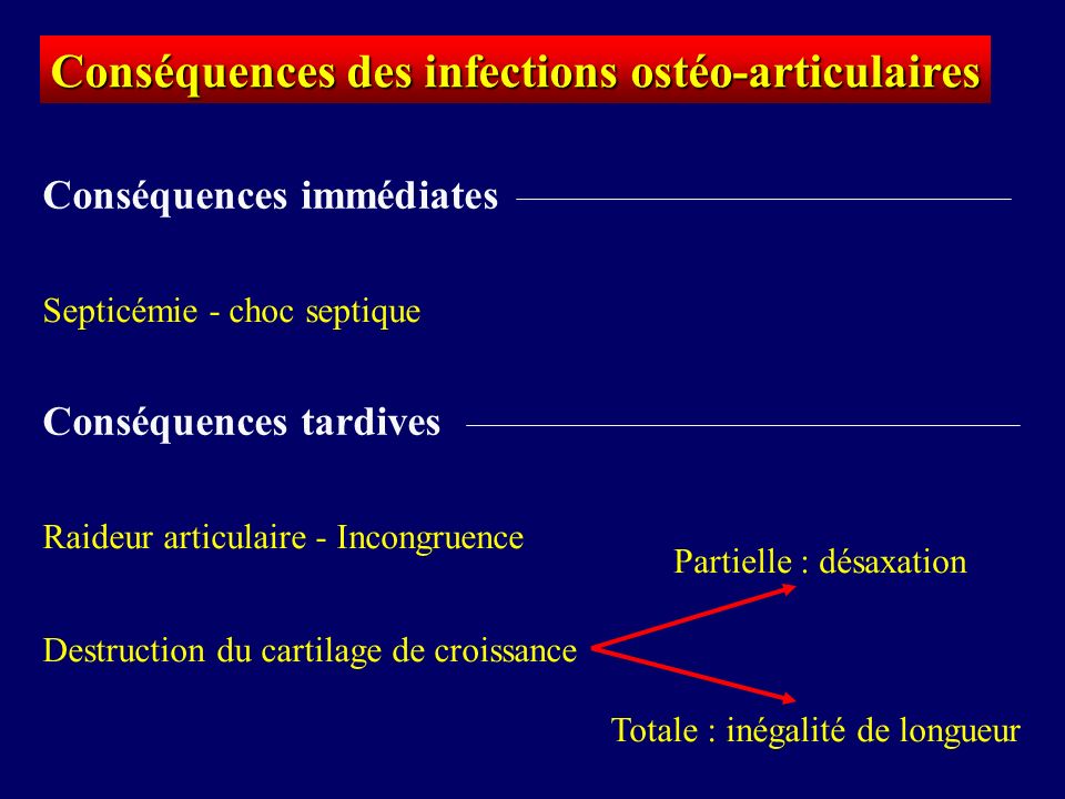 Conséquences des infections ostéo-articulaires