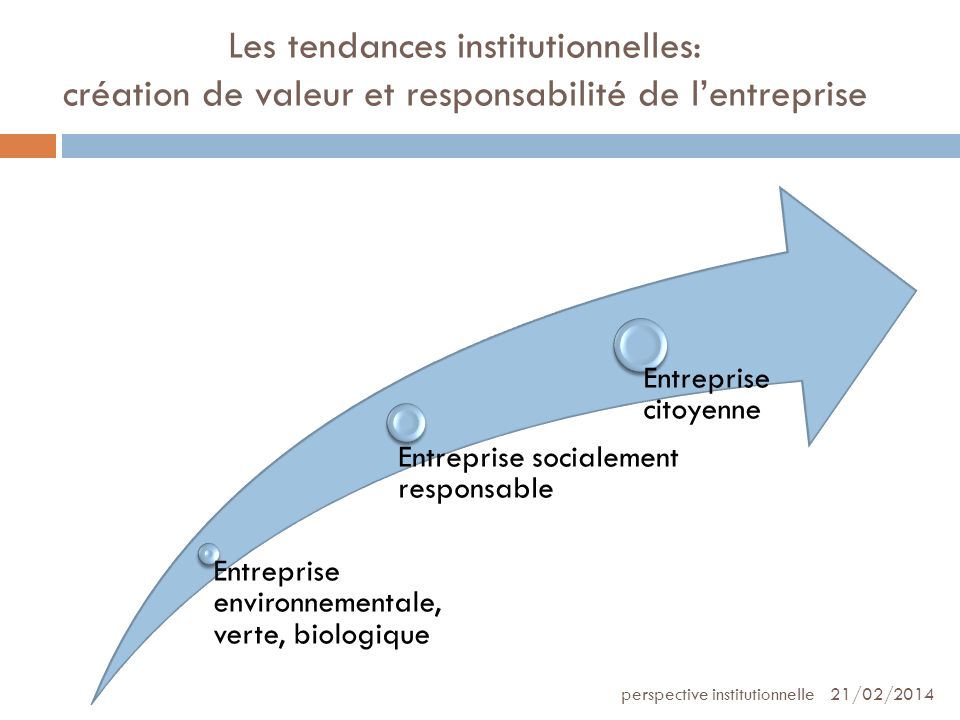 Les tendances institutionnelles: création de valeur et responsabilité de l’entreprise