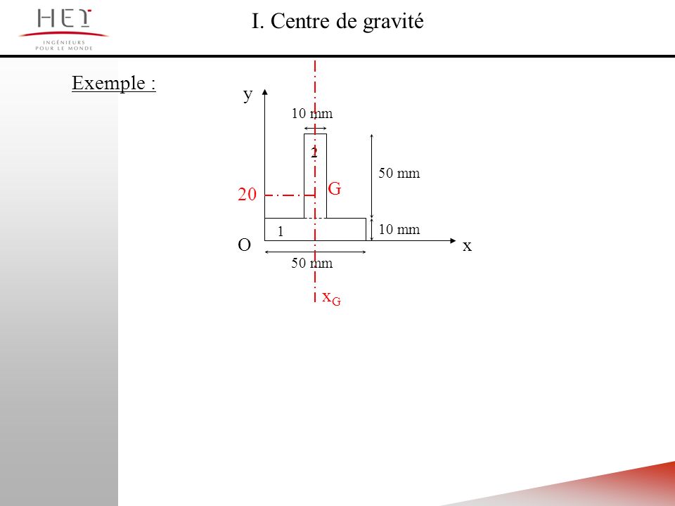 I. Centre de gravité Exemple : xG O y x 50 mm 10 mm 2 G 20 1