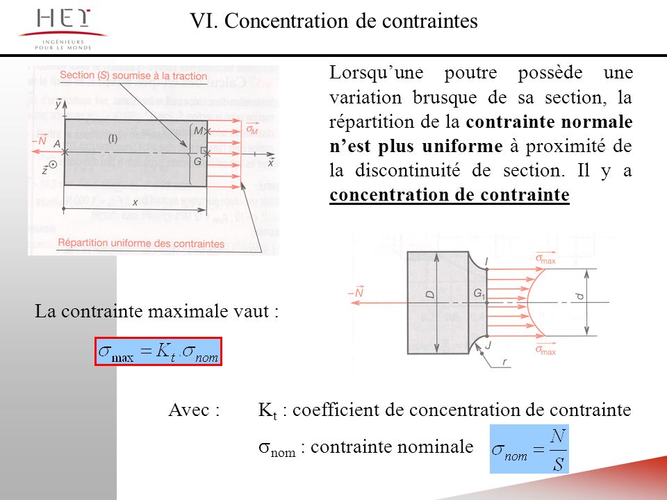 VI. Concentration de contraintes