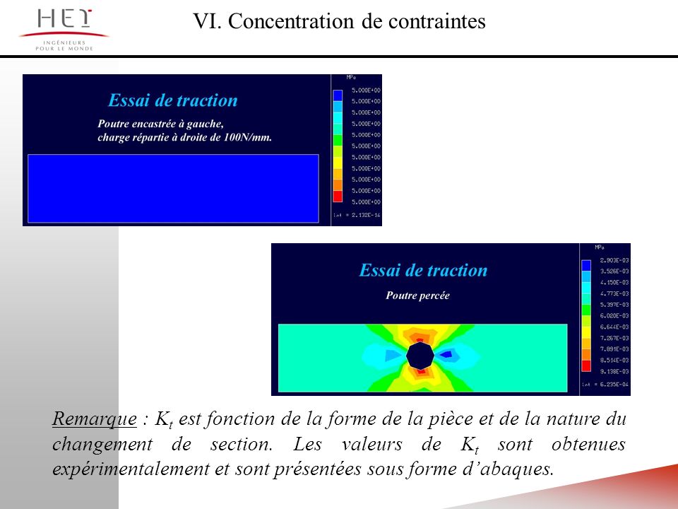 VI. Concentration de contraintes