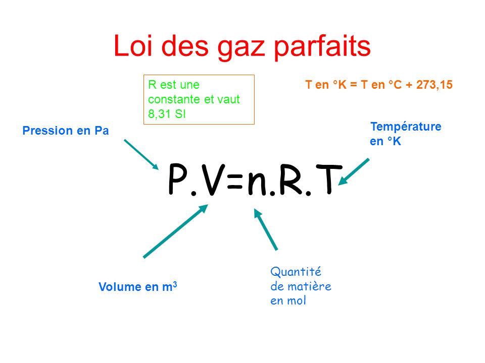 R est. PV NRT R это. P*V = N*R*T. V NRT/P. V = P*N*(R – R).