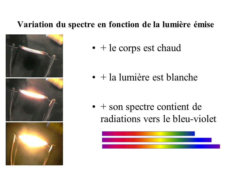 Variation du spectre en fonction de la lumière émise