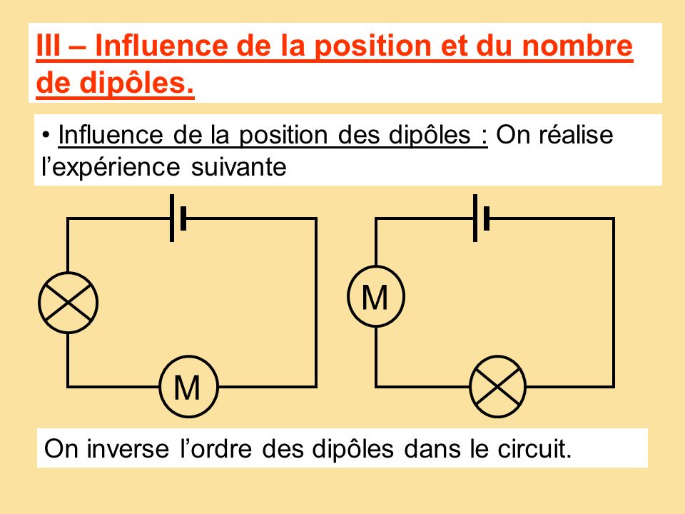 M M III – Influence de la position et du nombre de dipôles.
