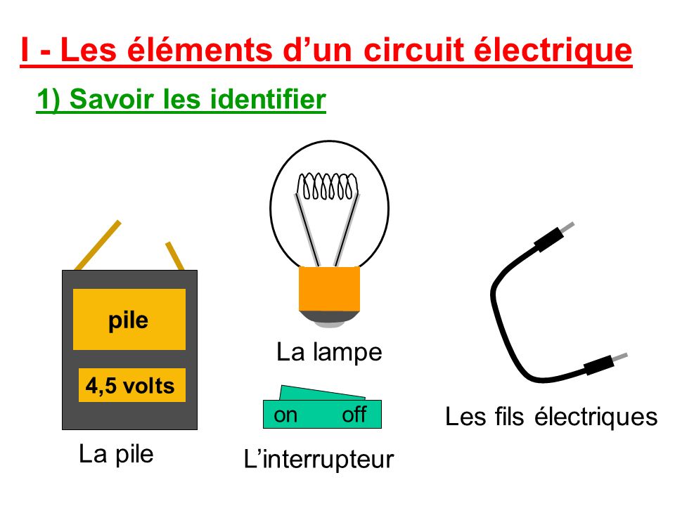 I - Les éléments d’un circuit électrique