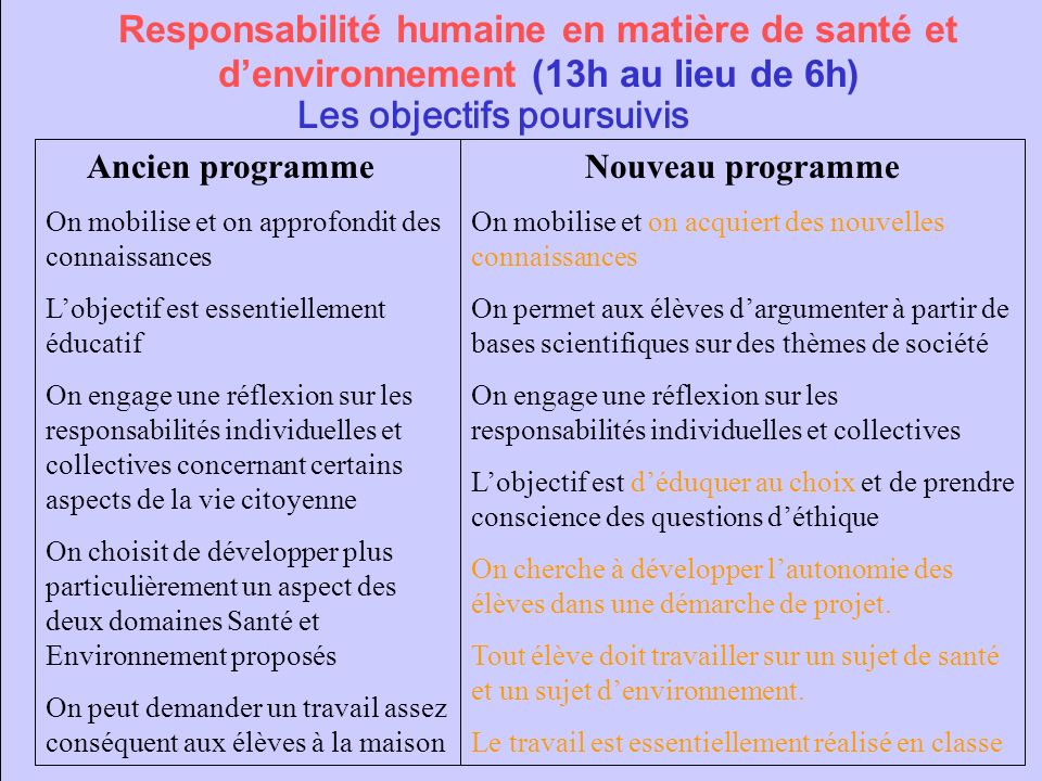 Responsabilité humaine en matière de santé et d’environnement (13h au lieu de 6h)