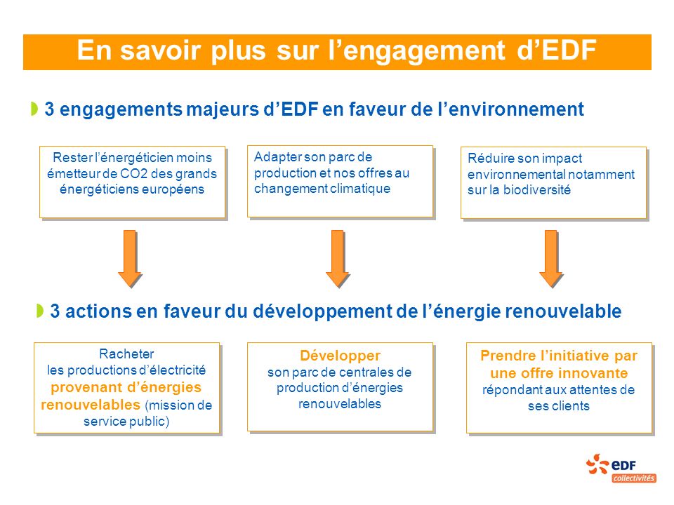 En savoir plus sur l’engagement d’EDF