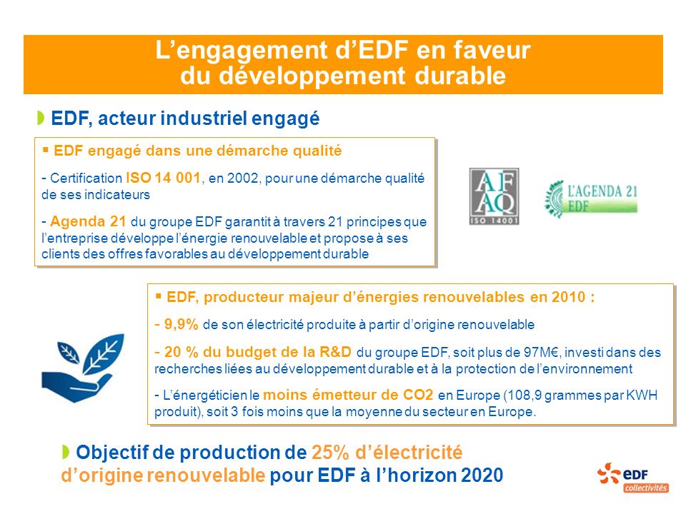 L’engagement d’EDF en faveur du développement durable