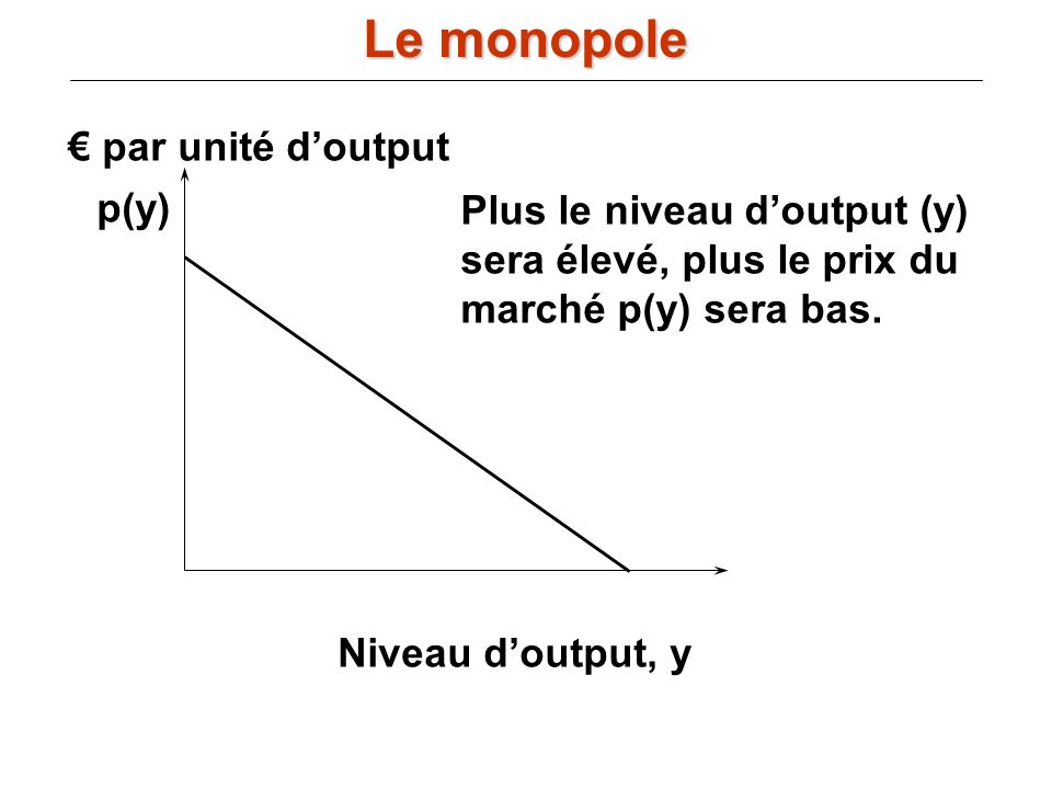 Le monopole € par unité d’output p(y) Plus le niveau d’output (y)