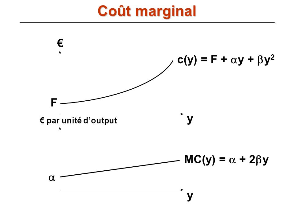 Coût marginal € c(y) = F + ay + by2 F y MC(y) = a + 2by a y