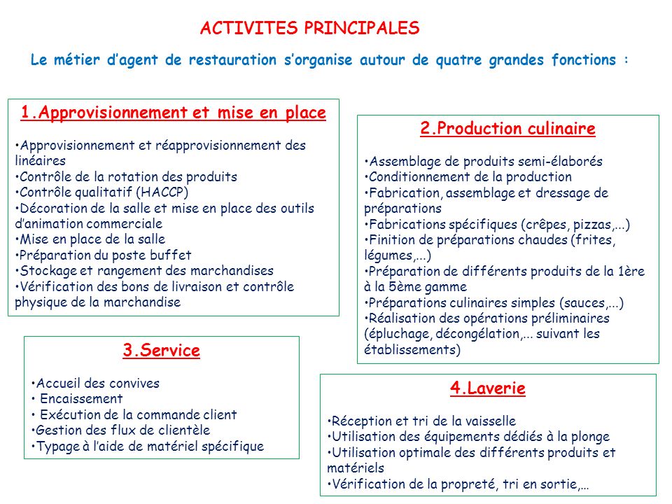ACTIVITES PRINCIPALES 1.Approvisionnement et mise en place