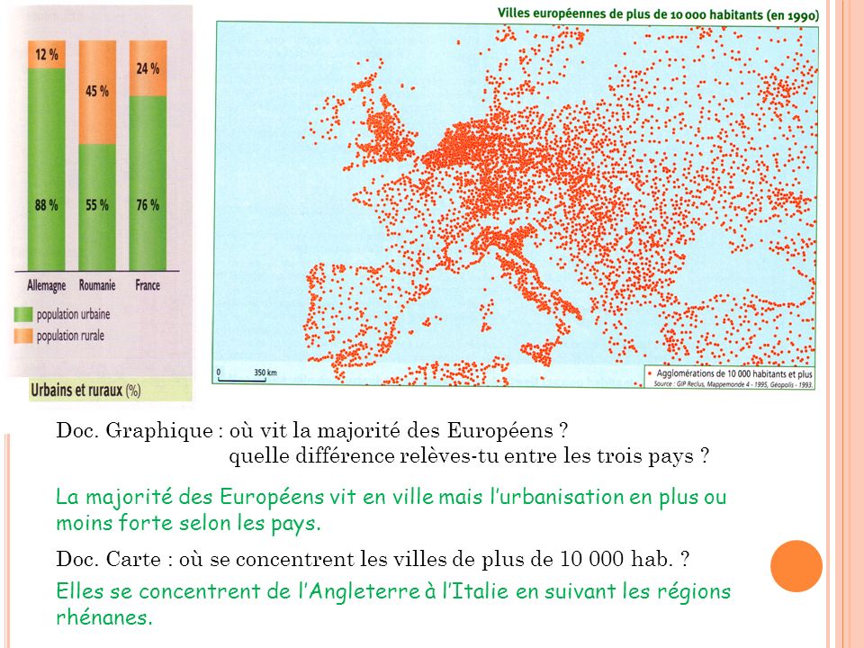 Doc. Graphique : où vit la majorité des Européens
