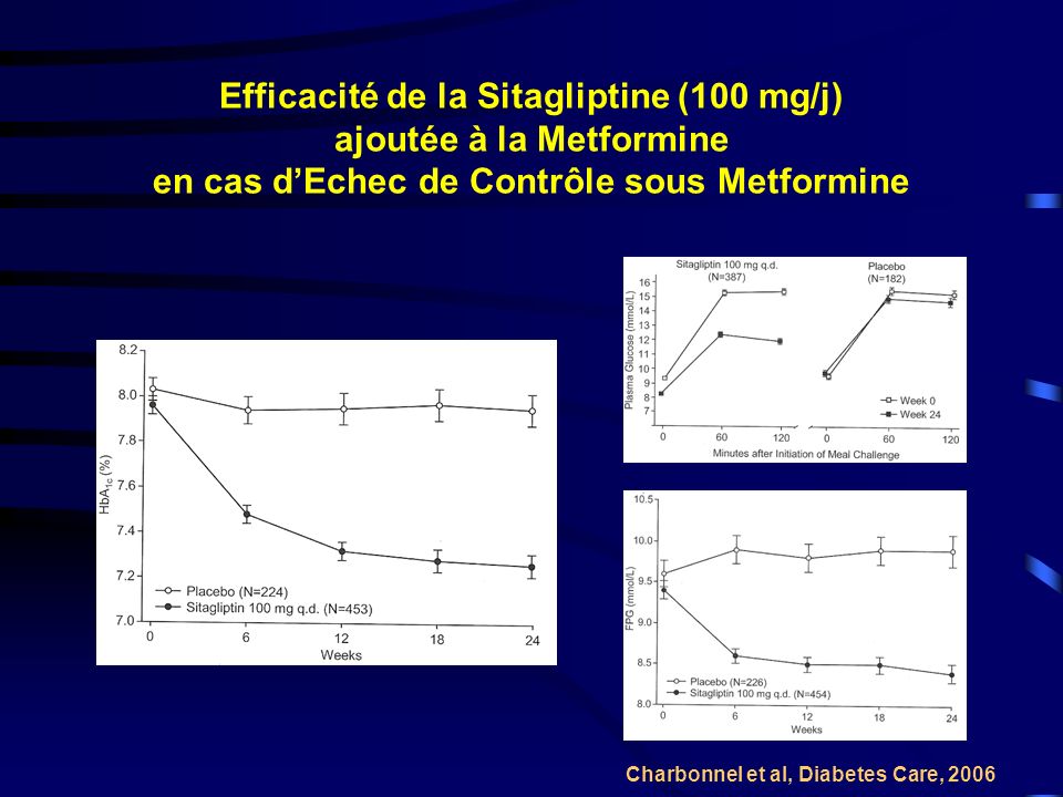 Efficacité de la Sitagliptine (100 mg/j) ajoutée à la Metformine en cas d’Echec de Contrôle sous Metformine