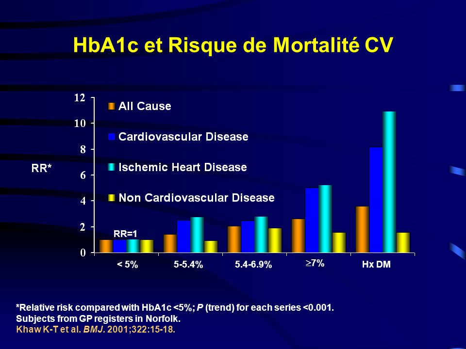 HbA1c et Risque de Mortalité CV